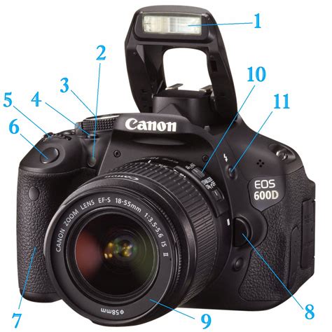 Mengenal Fitur Kamera Canon